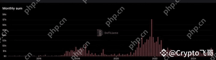 加密货币牛市历史对比：2020/2021牛市对比2024/2025牛市